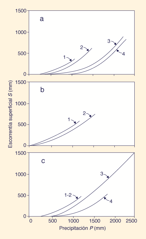 Dimensionless relative wave celerity vs dimensionless wavenumber