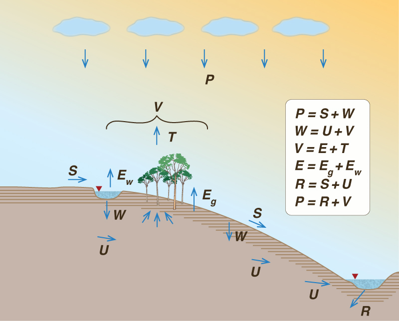 Dimensionless relative wave celerity vs dimensionless wavenumber