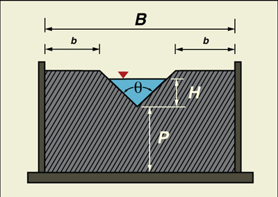 Desenho esquemtico de um vertedouro triangular