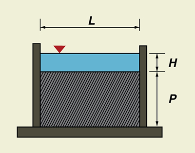 Esquema para un vertedero rectangular suprimido estándar.