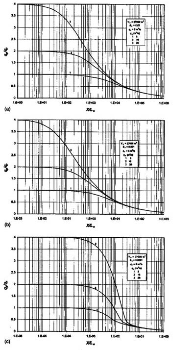 Dimensionless relative wave celerity vs dimensionless wavenumber