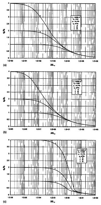 Dimensionless relative wave celerity vs dimensionless wavenumber