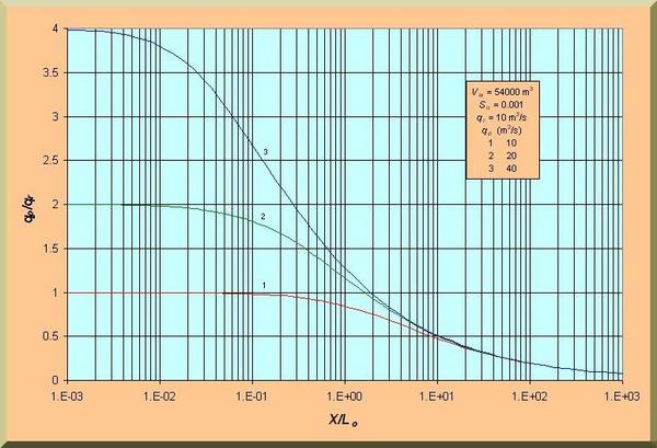 Dimensionless relative wave celerity vs dimensionless wavenumber