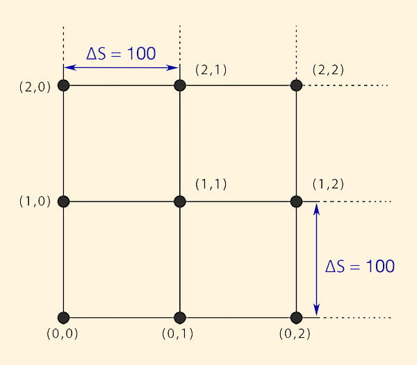 dasilva_thesis