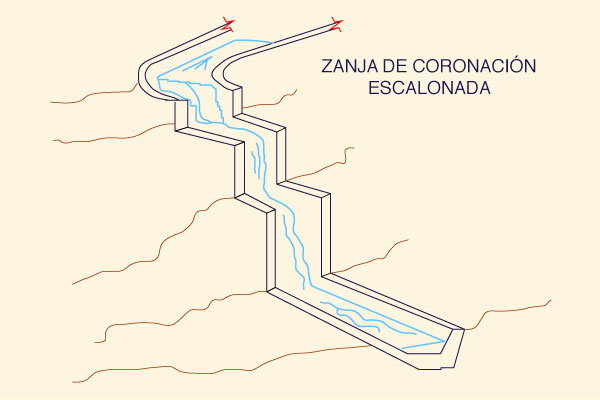 zanja de coronacion escalonada