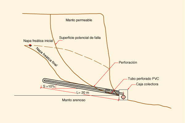 bordillo