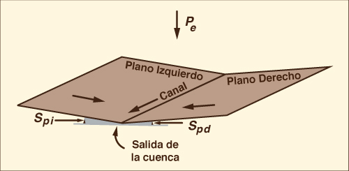 Esquema de libro abierto