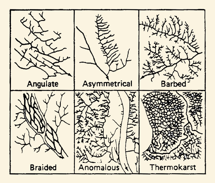 Drainage patterns