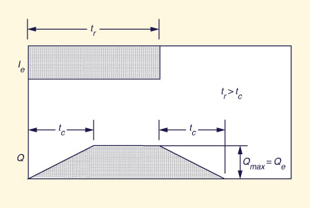 Roll waves in a steep irrigation canal