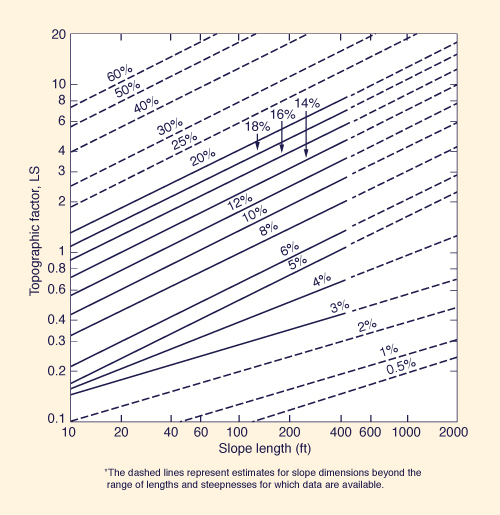 Time-area method: (a) Isochrone delineation; (b) Time-area histogram