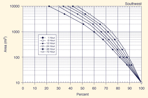 Depth-area-duration relation for Northwest-Northeast region of California