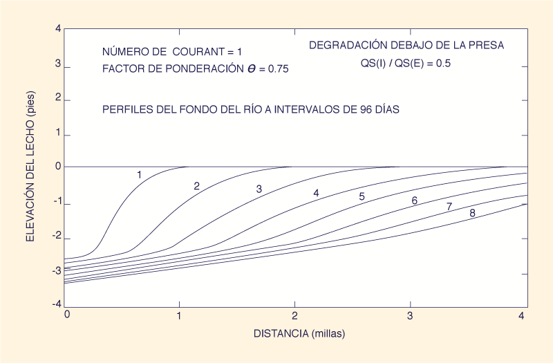 Dimensionless relative wave celerity vs dimensionless wavenumber