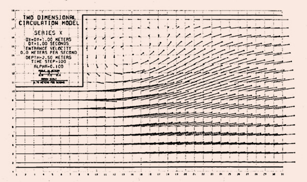 Channel expansion
baseline flow pattern