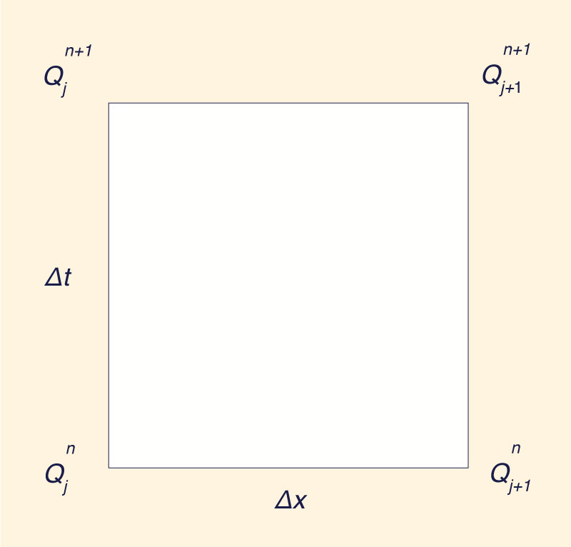 Space-time discretization of Muskingum method 