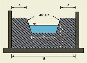 Cipolletti weir