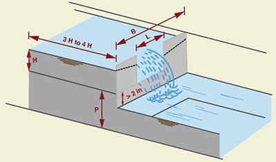 rectangular weir