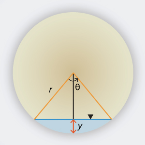 Boceto para definir un canal circular