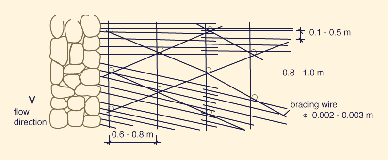 Design of brush mattress:  Top view 