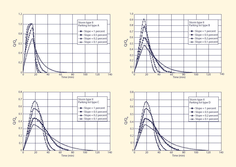 Dimensionless relative wave celerity vs dimensionless wavenumber