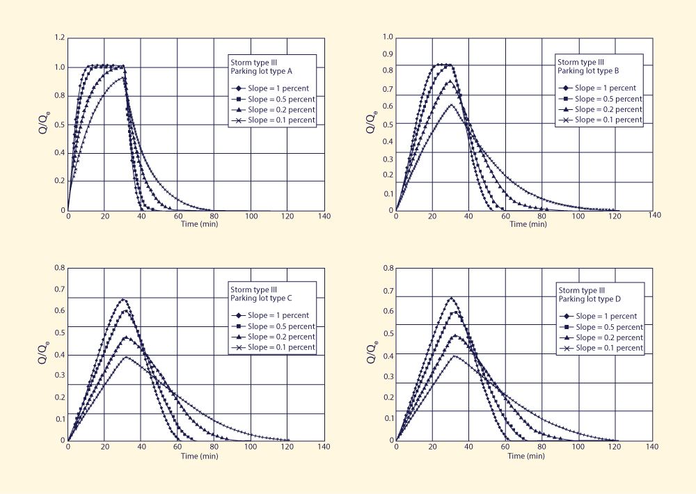 Dimensionless relative wave celerity vs dimensionless wavenumber