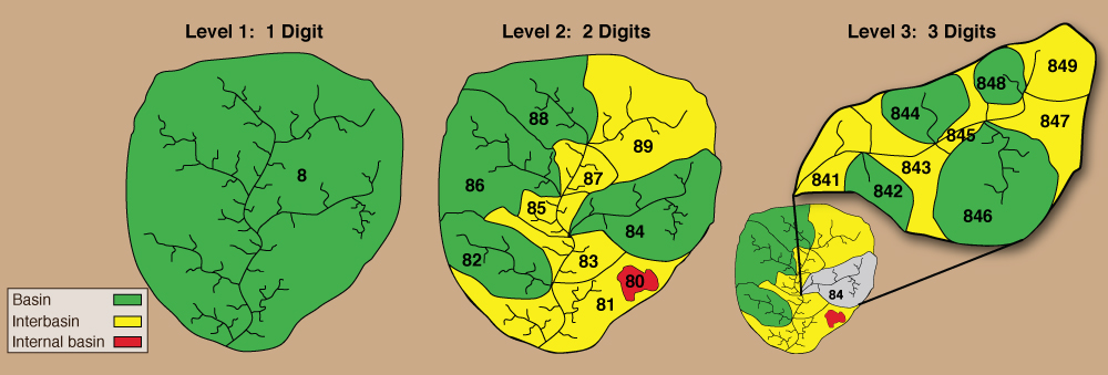 Pfafstetter Watershed Coding System