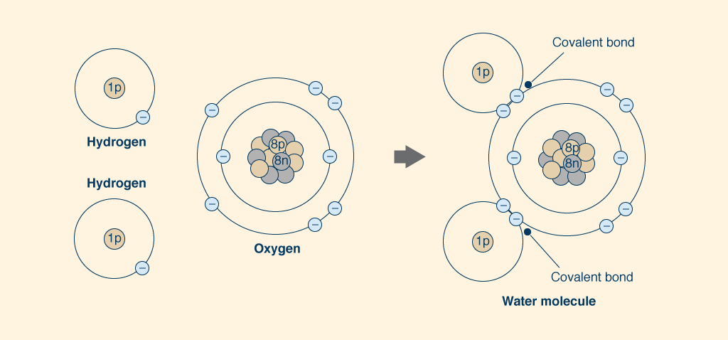 water properties