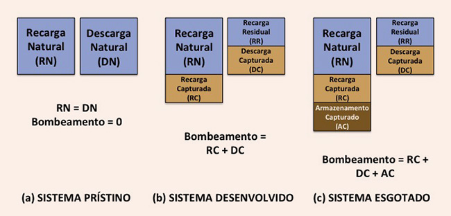 groundwater balance