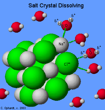 Dissolution of sodium chloride in water.