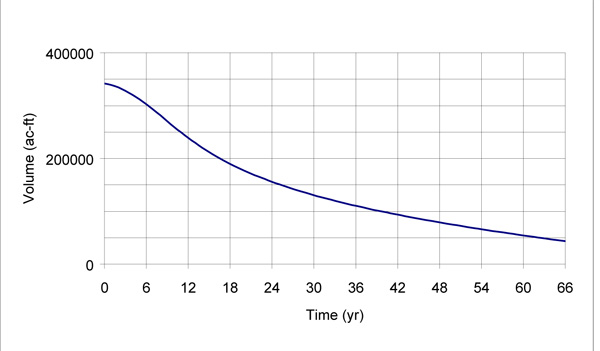 Notation for finite-difference scheme