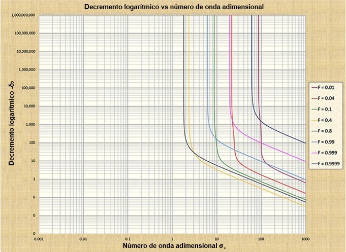 Dimensionless relative wave celerity vs dimensionless wavenumber #3