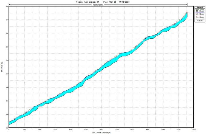 HEC-RAS water-surface profile, 10-yr frequency