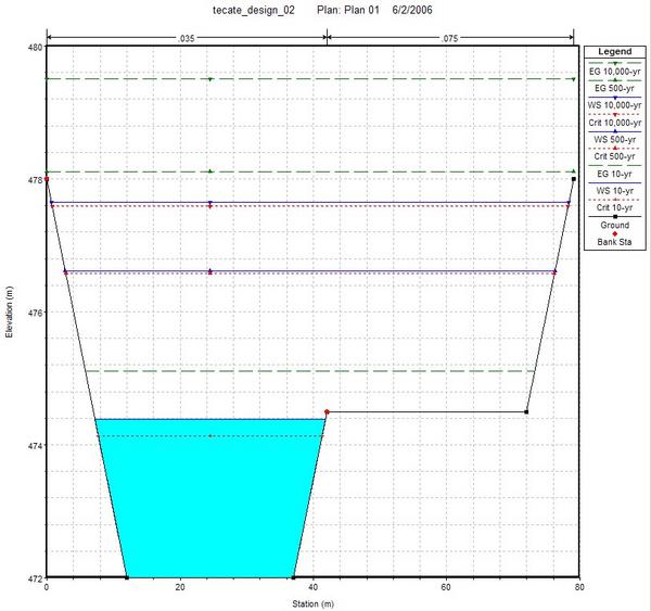 HEC-RAS design cross section at 0+000 