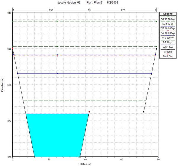  HEC-RAS design cross section at 11+560