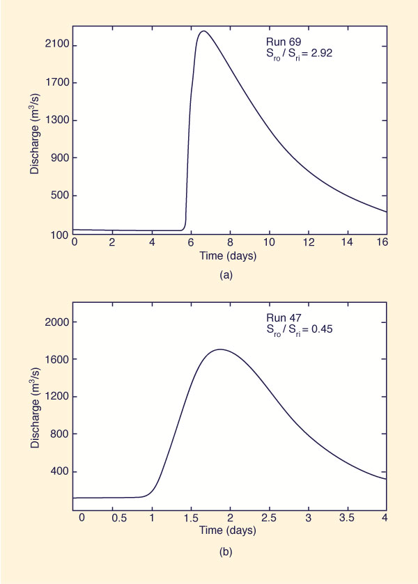 kinematic shock