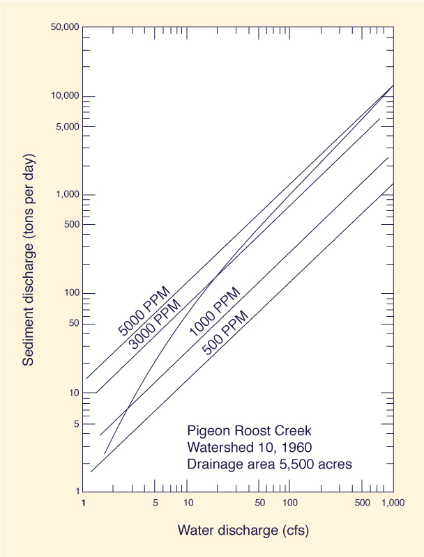 Dimensionless relative wave celerity vs dimensionless wavenumber