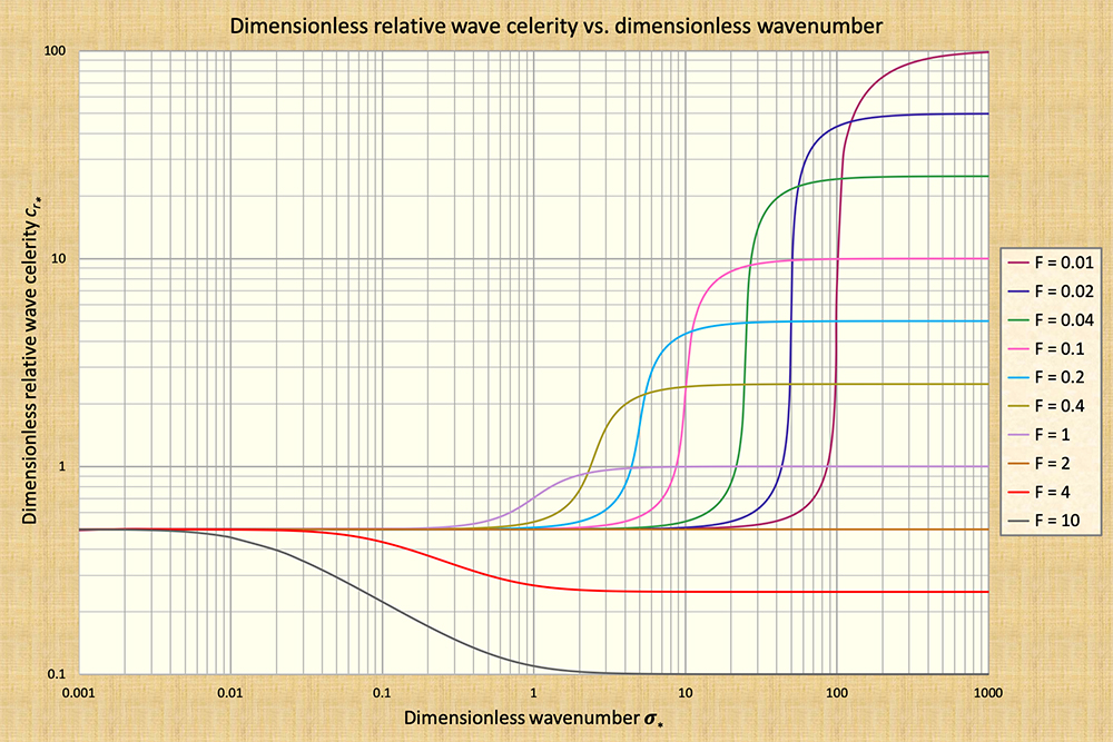 photosynthesis and respiration graph